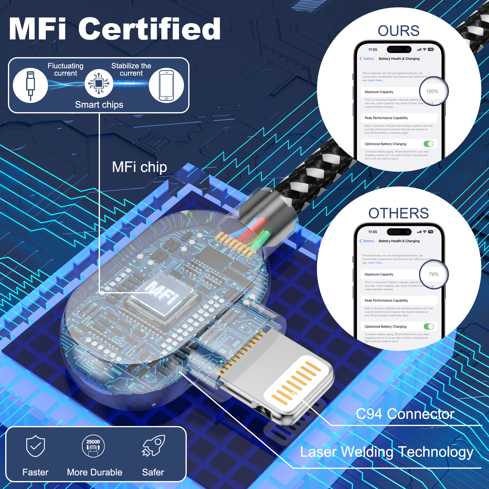 90 Degree USB Fast Charging Ca - Phone Accessories Nothing review and price