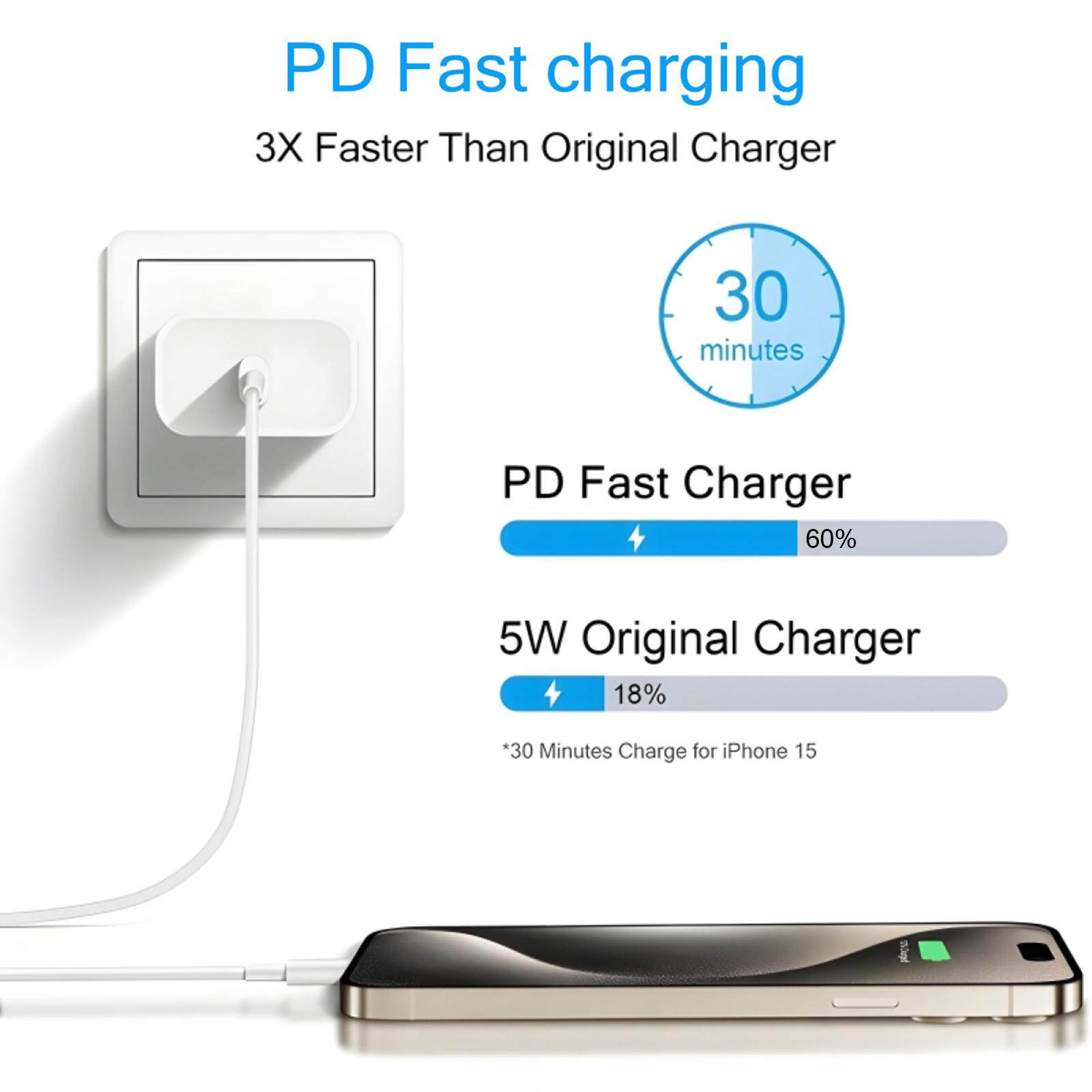 2-4 Set 40W Fast Charger for i - Phone Accessories Nothing review and price